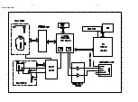 Предварительный просмотр 19 страницы Philips AX3217 Service Manual