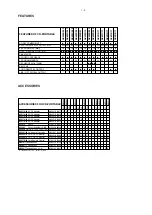 Предварительный просмотр 3 страницы Philips AX5200 Service Manual