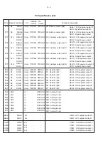 Preview for 16 page of Philips AX5301 Service Manual