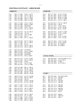 Preview for 29 page of Philips AX5301 Service Manual