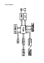 Preview for 13 page of Philips AX6301 Service Manual