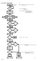 Preview for 16 page of Philips AZ 1009 Service Manual