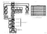 Preview for 19 page of Philips AZ 1009 Service Manual