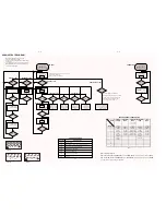 Preview for 8 page of Philips AZ 1500 Service Manual