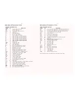 Preview for 9 page of Philips AZ 1500 Service Manual