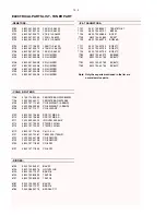 Preview for 26 page of Philips AZ 1500 Service Manual