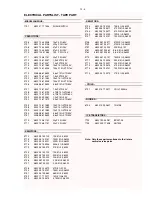 Preview for 27 page of Philips AZ 1500 Service Manual