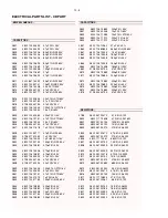 Preview for 28 page of Philips AZ 1500 Service Manual