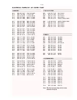 Preview for 31 page of Philips AZ 1500 Service Manual