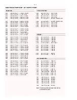 Preview for 32 page of Philips AZ 1500 Service Manual