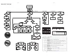 Preview for 12 page of Philips AZ 2558 Service Manual