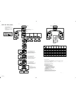 Preview for 12 page of Philips AZ 2785 Service Manual