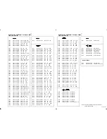 Preview for 31 page of Philips AZ 2785 Service Manual