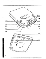 Предварительный просмотр 3 страницы Philips AZ 6836 Owner'S Manual