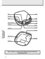 Preview for 48 page of Philips AZ 7374 Instructions For Use Manual