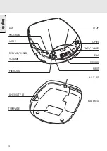 Предварительный просмотр 4 страницы Philips AZ 7376 Instructions For Use Manual