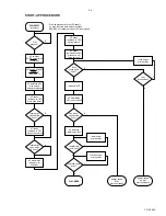 Preview for 11 page of Philips AZ 7383 Service Manual