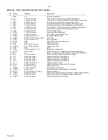 Preview for 16 page of Philips AZ 7383 Service Manual