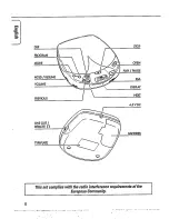 Preview for 6 page of Philips AZ 7474 Instructions For Use Manual