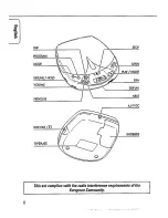 Предварительный просмотр 6 страницы Philips AZ 7476 Instructions For Use Manual