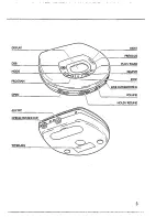 Preview for 3 page of Philips AZ 7594 Instructions For Use Manual