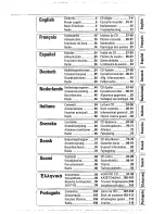 Предварительный просмотр 3 страницы Philips AZ 8075 Instructions For Use Manual