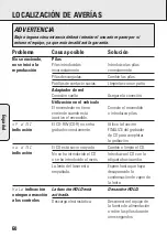 Preview for 60 page of Philips AZ 9003/01 User Manual