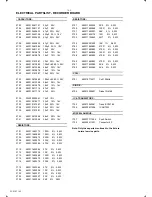 Preview for 34 page of Philips AZ1018 Service Manual