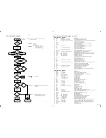 Предварительный просмотр 12 страницы Philips AZ1050 Service Manual