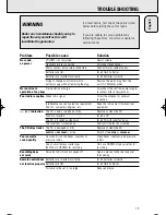 Preview for 10 page of Philips AZ1055 - annexe 1 User Manual