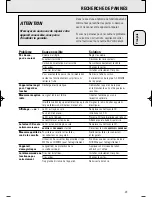 Preview for 20 page of Philips AZ1055 - annexe 1 User Manual