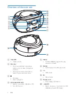 Preview for 6 page of Philips AZ1068 User Manual