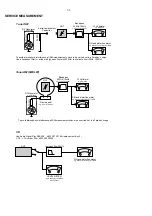 Предварительный просмотр 4 страницы Philips AZ1150 - annexe 1 Service Manual