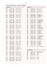 Предварительный просмотр 37 страницы Philips AZ1150 - annexe 1 Service Manual