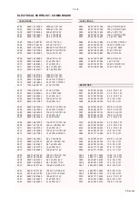 Предварительный просмотр 39 страницы Philips AZ1150 - annexe 1 Service Manual