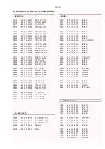 Предварительный просмотр 41 страницы Philips AZ1150 - annexe 1 Service Manual