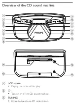 Предварительный просмотр 7 страницы Philips AZ1750 User Manual