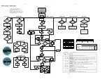 Предварительный просмотр 11 страницы Philips AZ2555 Service Manual