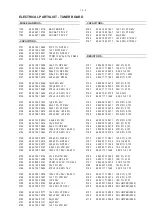 Предварительный просмотр 34 страницы Philips AZ2555 Service Manual