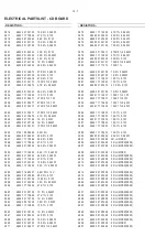 Предварительный просмотр 37 страницы Philips AZ2555 Service Manual