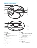 Предварительный просмотр 5 страницы Philips AZ305 User Manual