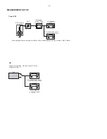 Предварительный просмотр 19 страницы Philips AZ329/98 Service Manual