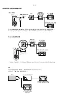 Предварительный просмотр 4 страницы Philips AZ3300 Service Manual