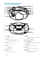 Preview for 5 page of Philips AZ385 User Manual