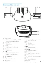 Предварительный просмотр 7 страницы Philips AZ390W User Manual