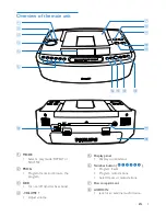 Preview for 7 page of Philips AZ420 User Manual