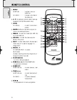 Предварительный просмотр 8 страницы Philips AZ5130 Expanium Manual