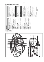 Предварительный просмотр 5 страницы Philips AZ5130 Expanium Service Manual