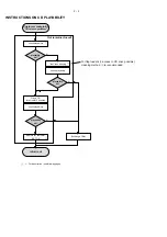 Preview for 4 page of Philips AZ5836 Service Manual