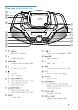 Preview for 7 page of Philips AZ700T User Manual